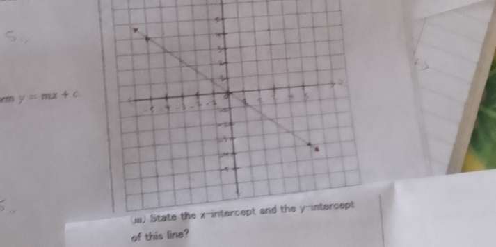 y=mx+c
of this line?