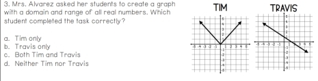 Mrs. Alvarez asked her students to create a graph
with a domain and range of all real numbers. Which TIM TRAVIS
student completed the task correctly?
a. Tim only
b. Travis only
c. Both Tim and Travis
d. Neither Tim nor Travis