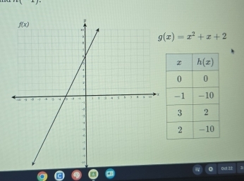 g(x)=x^2+x+2
0cl 2