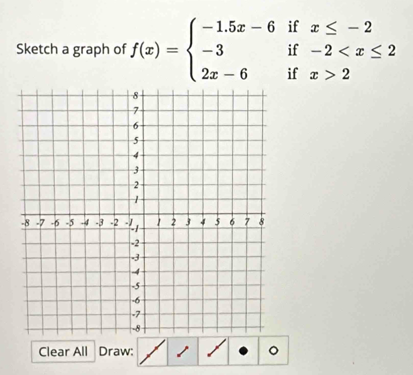 Sketch a graph of f(x)=beginarrayl -1.5x-6ifx≤ -2 -3if-2 2endarray.
Clear All Draw: 。