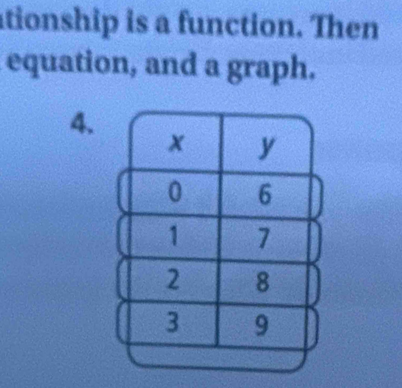 tionship is a function. Then 
equation, and a graph. 
4.