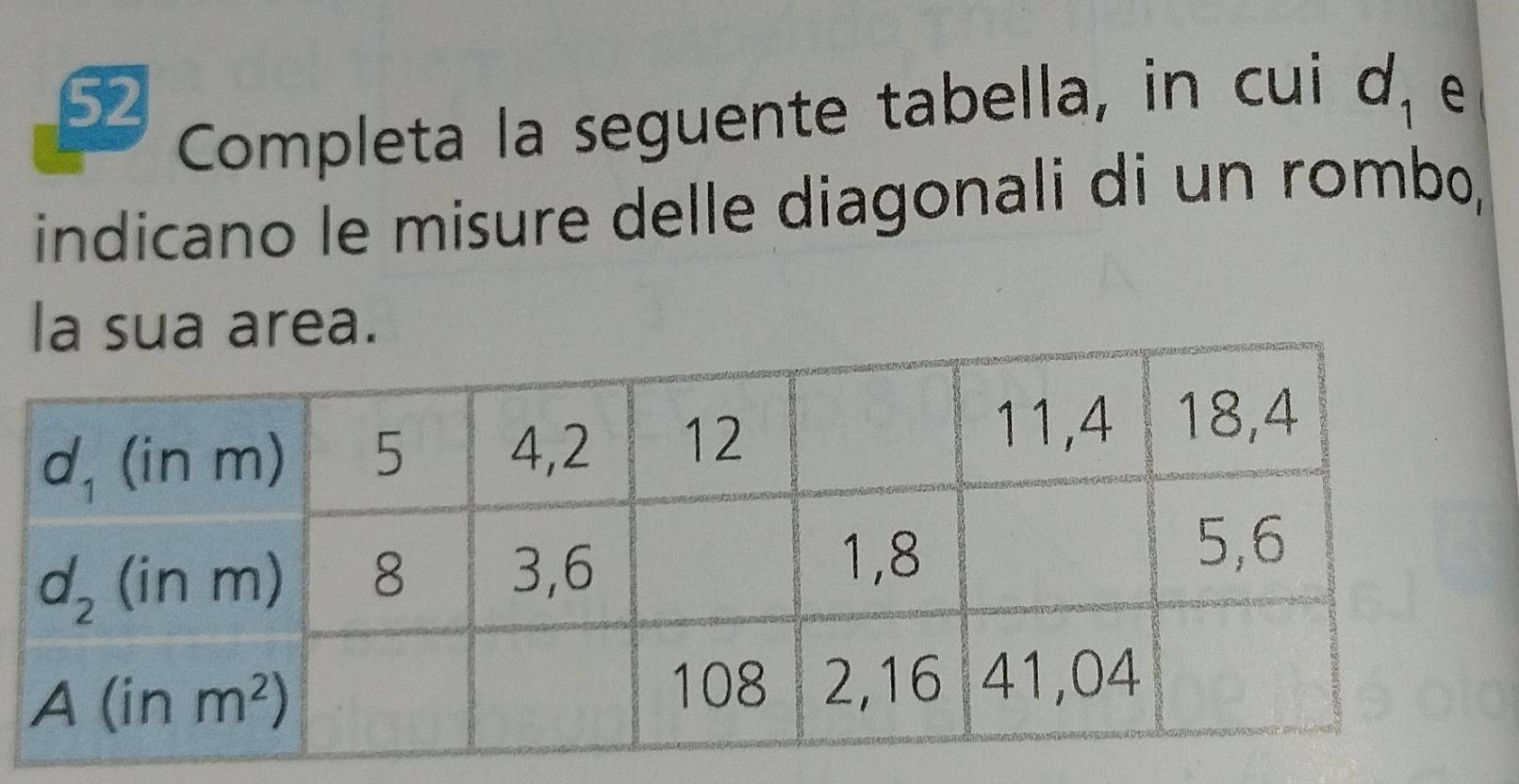 Completa la seguente tabella, in cui d_1 e
indicano le misure delle diagonali di un rombo,
rea.