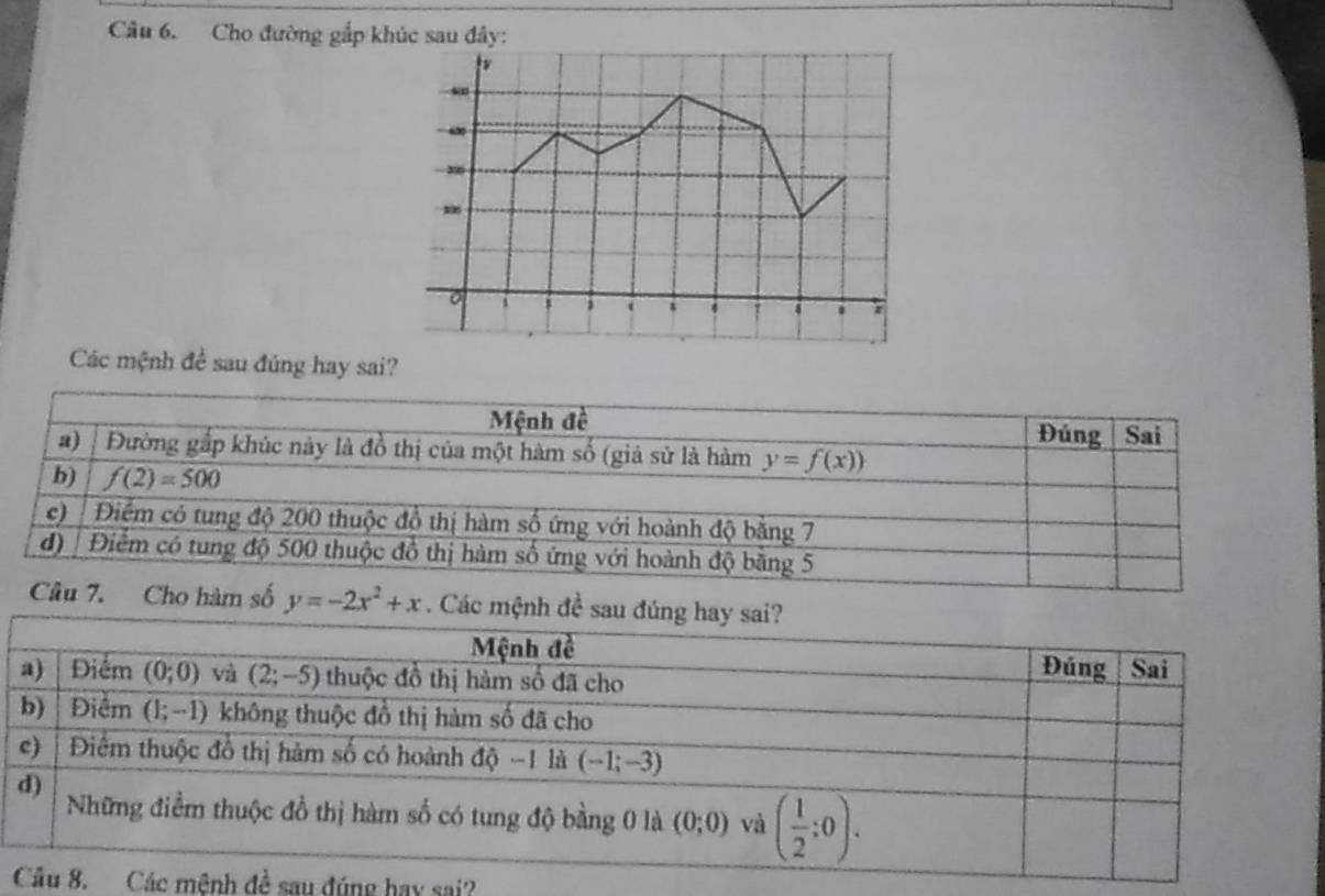 Cho đường gắp khúc sau đây:
“
i
4 4 r
Các mệnh đề sau đúng hay sai?
Mệnh đề
Đúng Sai
a) Đường gấp khúc này là đồ thị của một hàm số (giả sử là hàm y=f(x))
b) f(2)=500
c)  Điểm có tung độ 200 thuộc đồ thị hàm số ứng với hoành độ bằng 7
đ) Điểm có tung độ 500 thuộc đồ thị hàm số ứng với hoành độ băng 5
Câu 7. Cho hàm số y=-2x^2+x. Các mệnh đề sau đúng 
nh đề sau đúng hay sai?