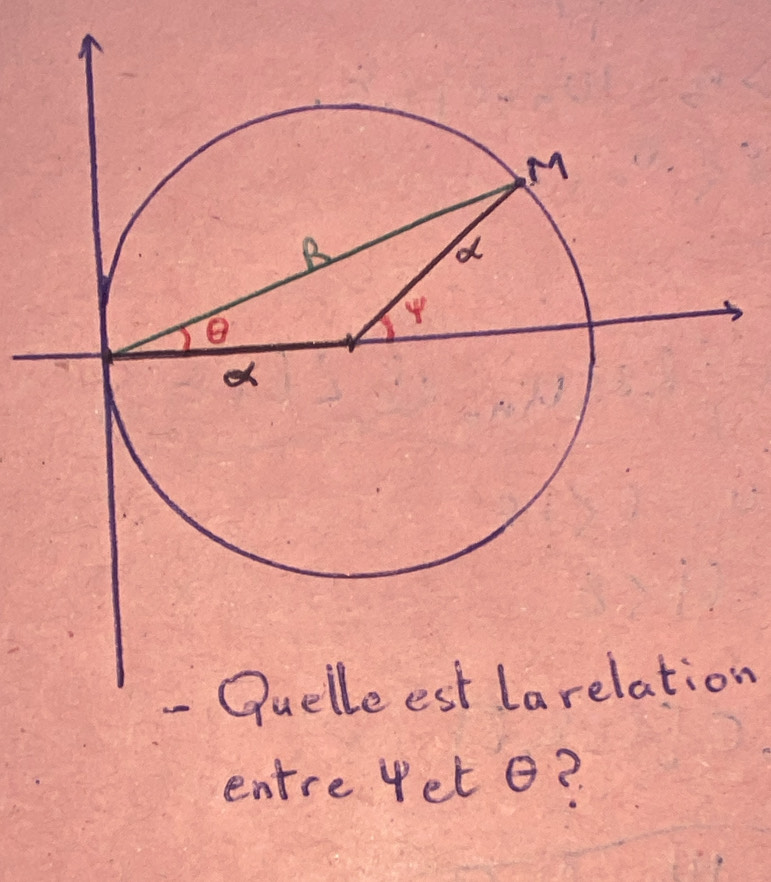 Quelleest larelation 
entre Pet o?