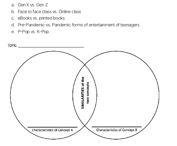 a. Gen X vs. Gen Z
b. Face to face class vs. Online class
c. eBooks vs. printed books
d. Pre-Pandemic vs. Pandemic forms of entertainment of teenagers
e. P-Pop vs. K-Pop