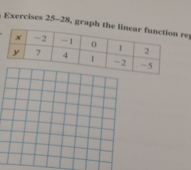 Exercises 25-28, graph therep