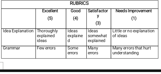 RUBRICS 
I