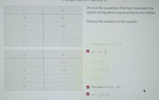 ose the equations that best represent the
tem of equations represented by the tables
ose the solution to the system.
The solution is (-6,5.5)
y=-x- 1/2 
y=- 1/2 x-1
y=-4x+ 1/4 
y= 1/4 x-4
The solution is (4,-3). 
I y=- 1/4 x+4