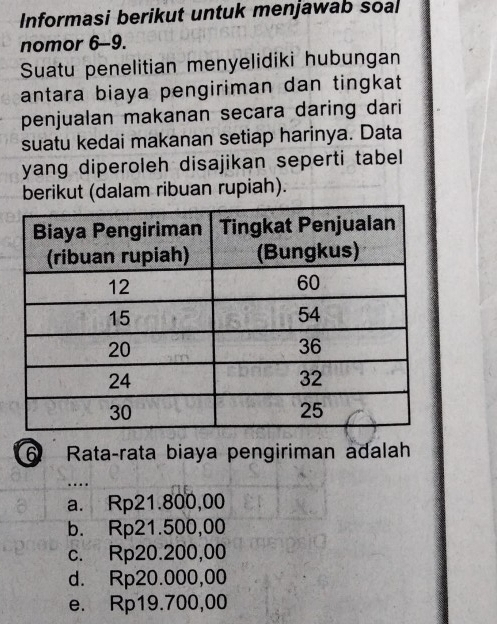 Informasi berikut untuk menjawab soal
nomor 6-9.
Suatu penelitian menyelidiki hubungan
antara biaya pengiriman dan tingkat
penjualan makanan secara daring dari
suatu kedai makanan setiap harinya. Data
yang diperoleh disajikan seperti tabel
berikut (dalam ribuan rupiah).
6 Rataçrata biaya pengiriman adalah
a. Rp21.800,00
b. Rp21.500,00
c. Rp20.200,00
d. Rp20.000,00
e. Rp19.700,00