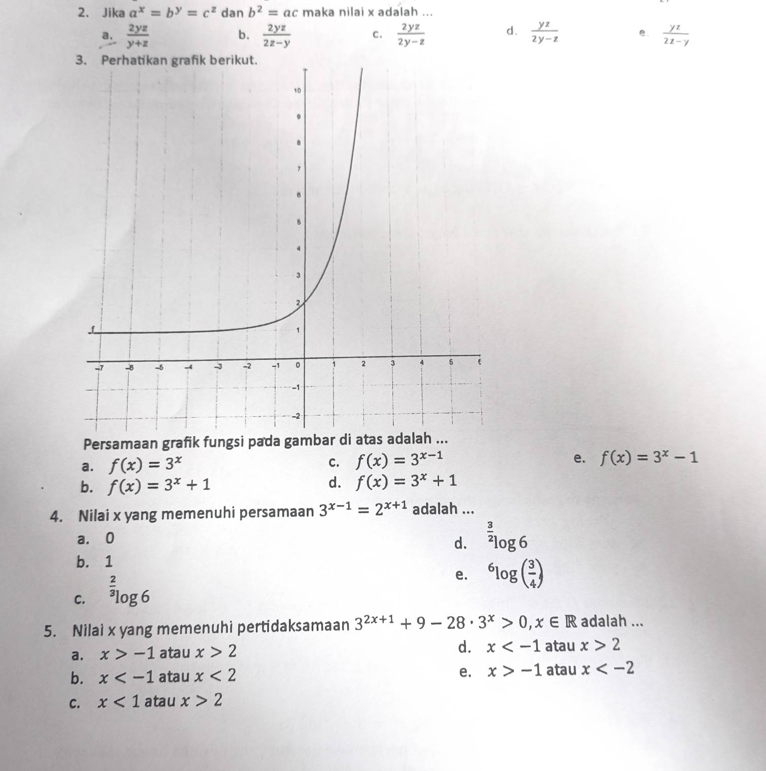 Jika a^x=b^y=c^z dan b^2=ac maka nilai x adalah ...
a.  2yz/y+z   2yz/2z-y   2yz/2y-z   yz/2y-z  e.  yz/2z-y 
b.
C.
d.
Persamaan grafik fungsi pada gamba
a. f(x)=3^x C. f(x)=3^(x-1) e. f(x)=3^x-1
d.
b. f(x)=3^x+1 f(x)=3^x+1
4. Nilai x yang memenuhi persamaan 3^(x-1)=2^(x+1) adalah ...
a. 0
d. ^ 3/2 log 6
b. 1
C. ^ 2/3 log 6
e. ^6log ( 3/4 )
5. Nilai x yang memenuhi pertidaksamaan 3^(2x+1)+9-28· 3^x>0, x∈ R adalah ...
a. x>-1 atau x>2
d. x atau x>2
b. x atau x<2</tex> e. x>-1 atau x
C. x<1</tex> atau x>2