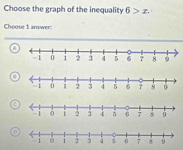 Choose the graph of the inequality 6>x. 
Choose 1 answer:
a
C