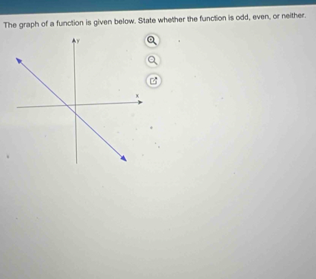 The graph of a function is given below. State whether the function is odd, even, or neither.