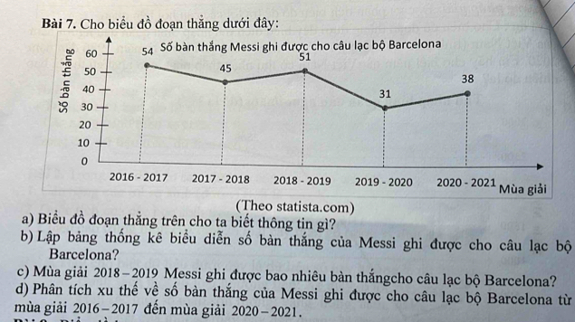 Cho biểu đồ đoạn thẳng dưới đây:
60 54 Số bàn thắng Messi ghi được cho câu lạc bộ Barcelona
51
50
45
38
40
31
30
20
10
0
2016 - 2017 2017 - 2018 2018 - 2019 2019 - 2020 2020 - 2021 Mùa giải 
(Theo statista.com) 
a) Biểu đồ đoạn thẳng trên cho ta biết thông tin gì? 
b) Lập bảng thống kê biểu diễn số bàn thắng của Messi ghi được cho câu lạc bộ 
Barcelona? 
c) Mùa giải 2018-2019 Messi ghi được bao nhiêu bàn thắngcho câu lạc bộ Barcelona? 
d) Phân tích xu thế về số bàn thắng của Messi ghi được cho câu lạc bộ Barcelona từ 
mùa giải 2016-2017 đến mùa giải 2020−2021.