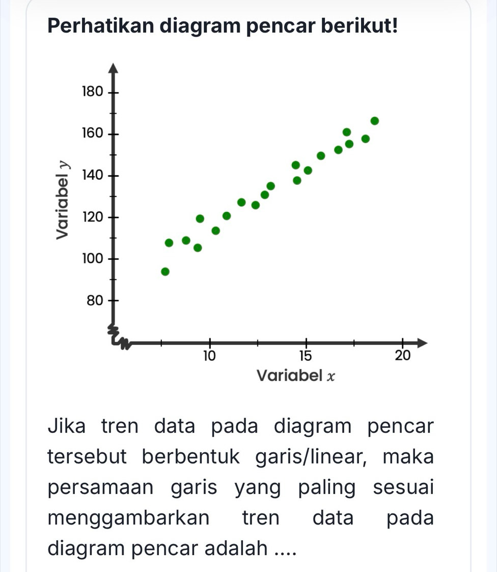 Perhatikan diagram pencar berikut!
180
160
:
140
120
100
80
10
15
20
Variabel x
Jika tren data pada diagram pencar 
tersebut berbentuk garis/linear, maka 
persamaan garis yang paling sesuai 
menggambarkan tren data pada 
diagram pencar adalah ....