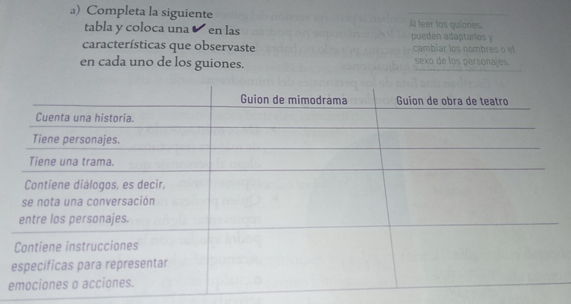 Completa la siguiente 
Al leer los guiones, 
tabla y coloca una✔ en las pueden adaptarios y 
características que observaste cambiar los nombres o el 
en cada uno de los guiones. 
sexo de los personajes. 
e