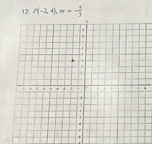 P(-2,4), m=- 5/3 
A