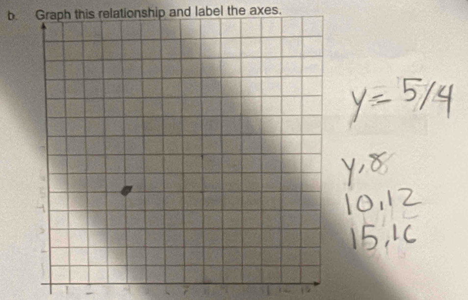 Graph this relationship and label the axes.