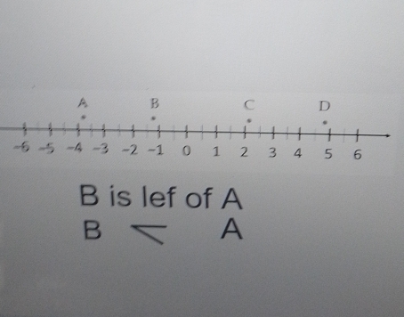 B is lef of A
B</ A A