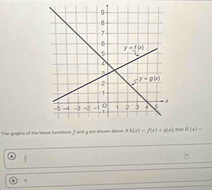 The graphs of the linear functions f and y are shown sbove. If  then h'(x)=
A
。