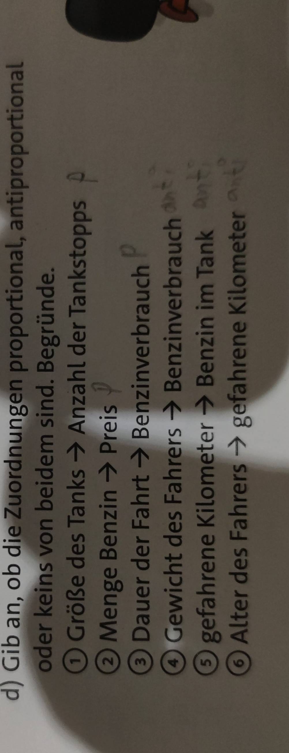 Gib an, ob die Zuordnungen proportional, antiproportional 
oder keins von beidem sind. Begründe. 
① Größe des Tanks → Anzahl der Tankstopps 
② Menge Benzin → Preis 
③ Dauer der Fahrt → Benzinverbrauch 
④ Gewicht des Fahrers → Benzinverbrauch 
⑤ gefahrene Kilometer → Benzin im Tank 
⑥ Alter des Fahrers → gefahrene Kilometer