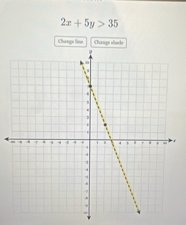 2x+5y>35
Change line Change shade