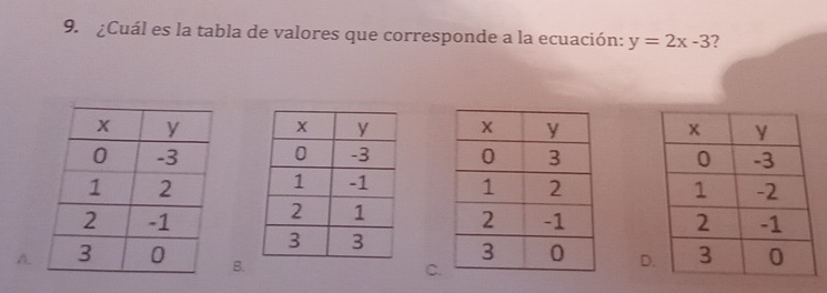 ¿Cuál es la tabla de valores que corresponde a la ecuación: y=2x-3 2

D
A.B. C.