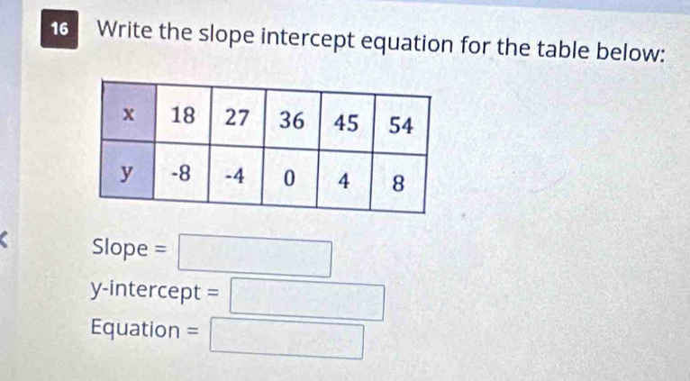 Write the slope intercept equation for the table below: 
Slope =□
y-intercept =□
Equation =□