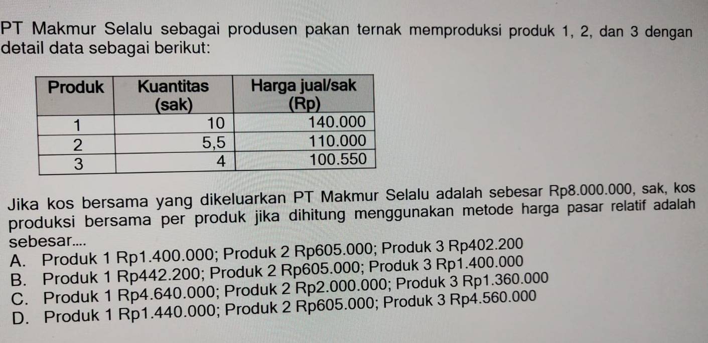 PT Makmur Selalu sebagai produsen pakan ternak memproduksi produk 1, 2, dan 3 dengan
detail data sebagai berikut:
Jika kos bersama yang dikeluarkan PT Makmur Selalu adalah sebesar Rp8.000.000, sak, kos
produksi bersama per produk jika dihitung menggunakan metode harga pasar relatif adalah
sebesar....
A. Produk 1 Rp1.400.000; Produk 2 Rp605.000; Produk 3 Rp402.200
B. Produk 1 Rp442.200; Produk 2 Rp605.000; Produk 3 Rp1.400.000
C. Produk 1 Rp4.640.000; Produk 2 Rp2.000.000; Produk 3 Rp1.360.000
D. Produk 1 Rp1.440.000; Produk 2 Rp605.000; Produk 3 Rp4.560.000