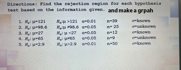 Directions: Find the rejection region for each hypothesis 
test based on the information given. and make agrpah 
1. H_o:mu =121 H_a:mu >121 a=0.01 n=39 sigma = known 
2. H_o:mu =98.6 H_a:mu != 98.6 a=0.05 n=25 sigma = unknown 
3. H_o:mu =27 H_a:mu <27</tex> a=0.05 n=1dot 2 sigma = known 
4. H_o:mu =65 H_a:mu != 65 a=0.05 n=9 sigma = unknown 
5. H_o:mu =2.9 H_a:mu >2.9 a=0.01 n=50 sigma = known