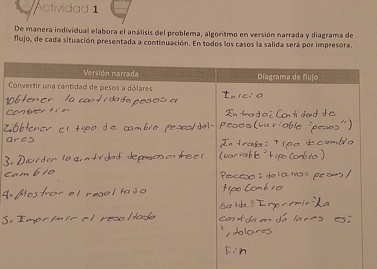 Actividad 1 
De manera individual elabora el análisis del problema, algoritmo en versión narrada y diagrama de 
flujo, de cada situación presentada a continuación. En todos los casos la salida será por impresora.