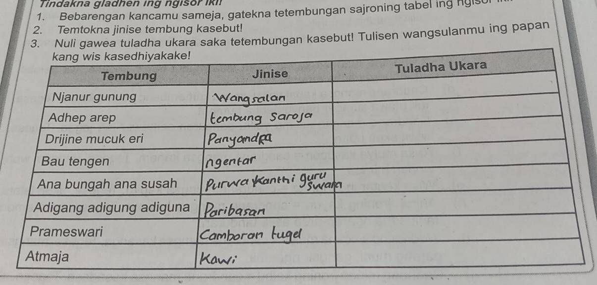 Tindakna gladhen ing ngisor ikh 
1. Bebarengan kancamu sameja, gatekna tetembungan sajroning tabel ing ngist 
2. Temtokna jinise tembung kasebut! 
3. Nuli gawea tuladha ukara saka tetembungan kasebut! Tulisen wangsulanmu ing papan