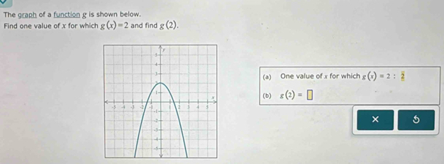 The graph of a function g is shown below. 
Find one value of x for which g(x)=2 and find g(2). 
(a) One value of x for which g(x)=2:_ overline 2
(b) g(2)=□
× 5