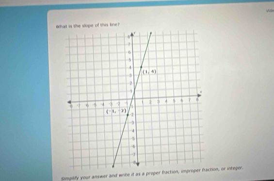 Vide
Wope of this line?
Simplify your answer and write it as a proper fraction, improper fraction, or integer.