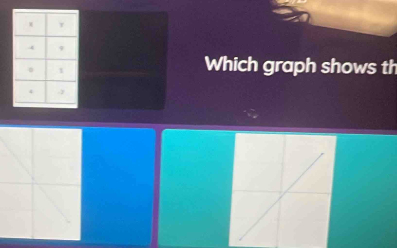 Which graph shows th