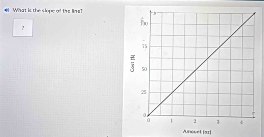 ❸ What is the slope of the line? 
? 
Amount (oz)