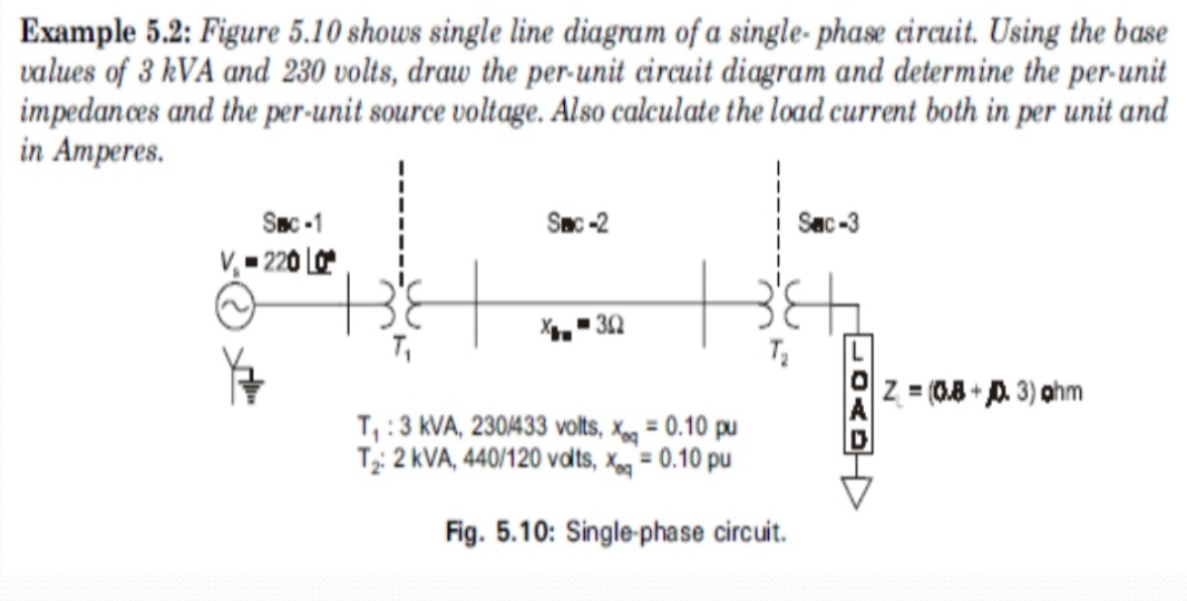 Example 5.2: Figure 5.10 shows single line diagram of a single- phase circuit. Using the base
values of 3 kVA and 230 volts, draw the per-unit circuit diagram and determine the per-unit
impedances and the per-unit source voltage. Also calculate the load current both in per unit and
in Ampere
Fig. 5.10: Single-phase circuit.