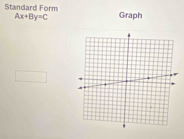 Standard Form
Ax+By=C Graph 
□