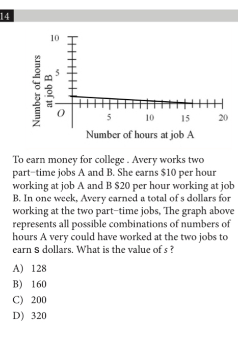 To earn money for college . Avery works two
part-time jobs A and B. She earns $10 per hour
working at job A and B $20 per hour working at job
B. In one week, Avery earned a total of s dollars for
working at the two part-time jobs, The graph above
represents all possible combinations of numbers of
hours A very could have worked at the two jobs to
earn s dollars. What is the value of s ?
A) 128
B) 160
C) 200
D) 320