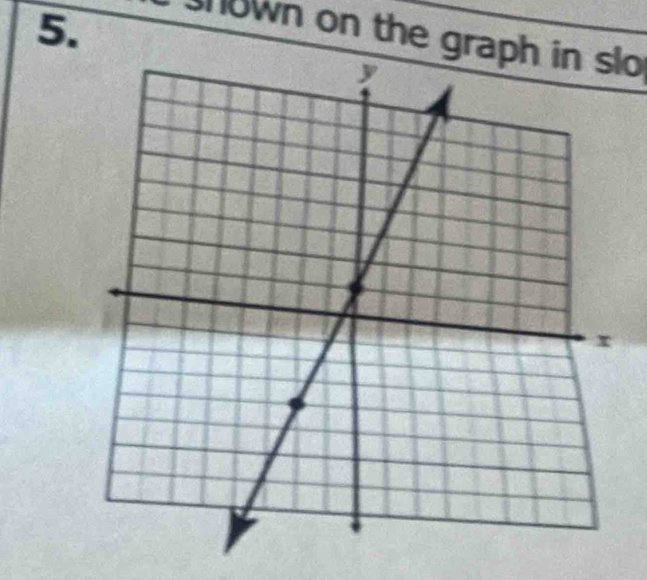 hown on the graph in slo