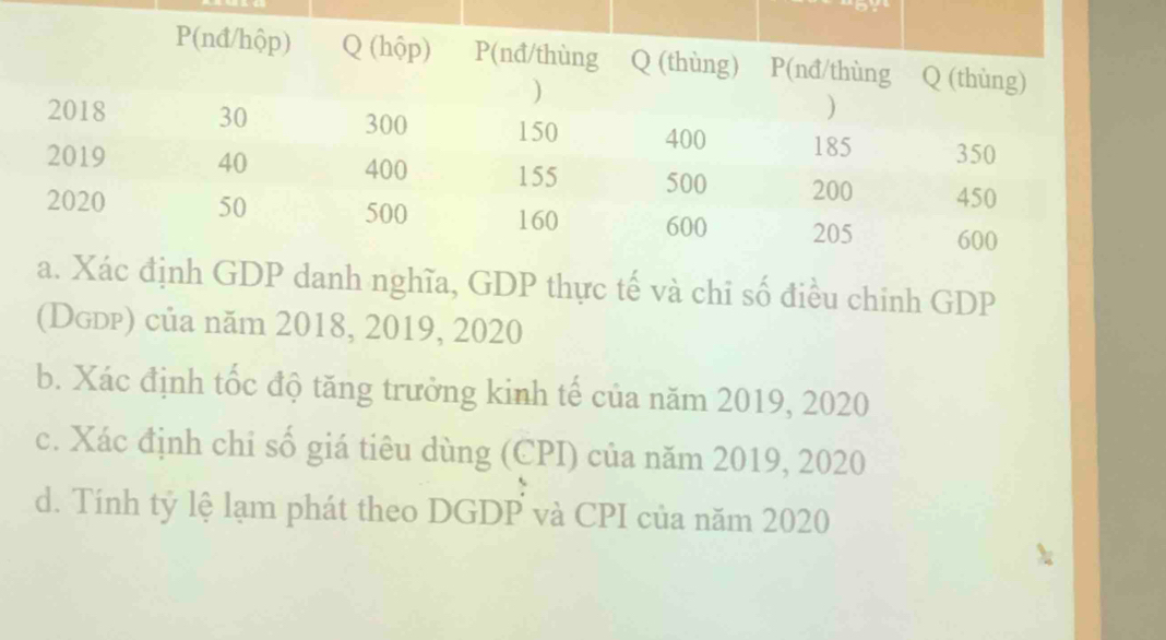 ực tế và chi số điều chinh GDP 
(Dgdp) của năm 2018, 2019, 2020 
b. Xác định tốc độ tăng trưởng kinh tế của năm 2019, 2020 
c. Xác định chi số giá tiêu dùng (CPI) của năm 2019, 2020 
d. Tính tỷ lệ lạm phát theo DGDP và CPI của năm 2020