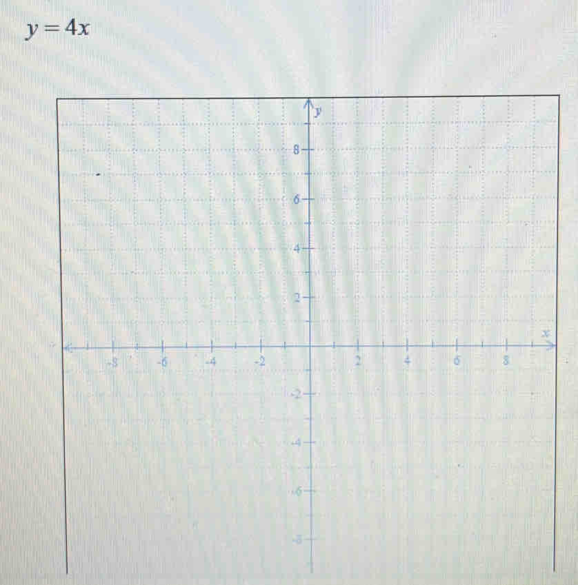 y=4x