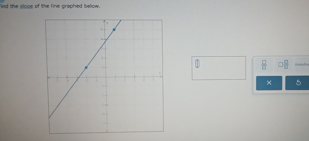 find the slope of the line graphed below.
 □ /□   Undefin 
×