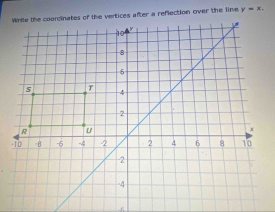 y=x. 
-f