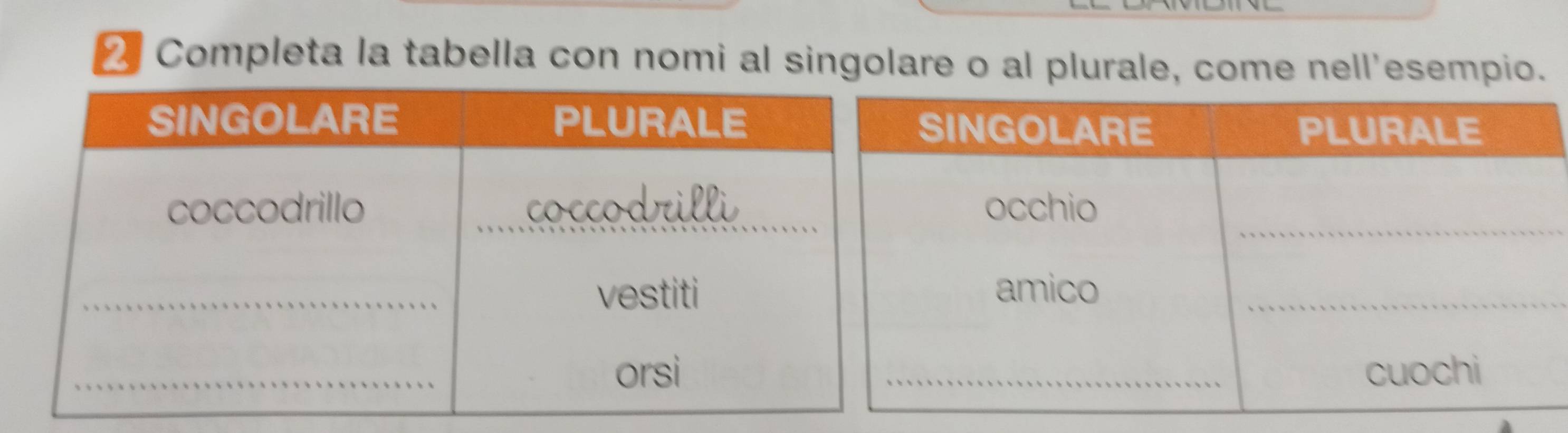 Completa la tabella con nomi al singolare o al plurale, come nell'esempio.