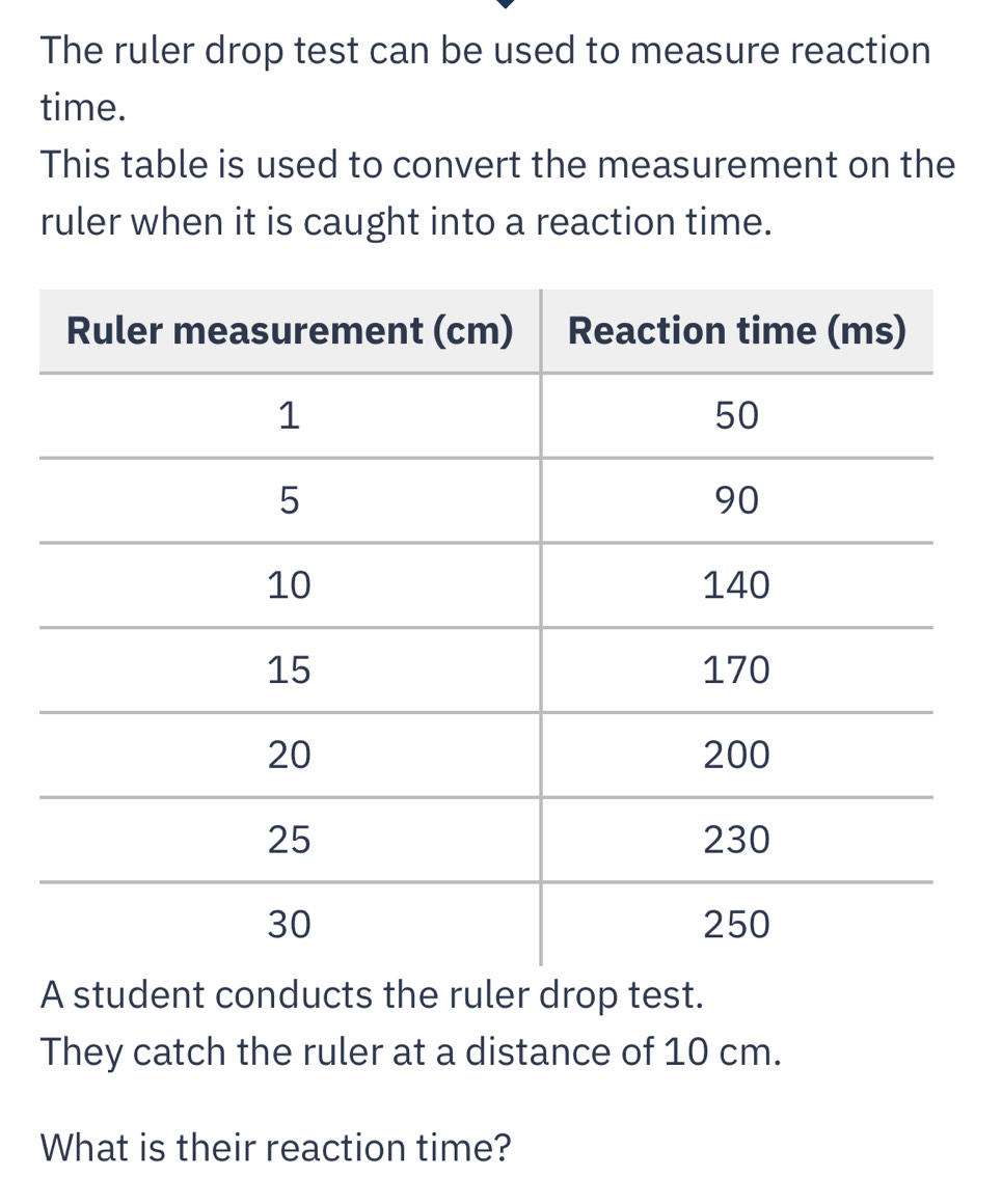 Solved: The ruler drop test can be used to measure reaction time. This ...
