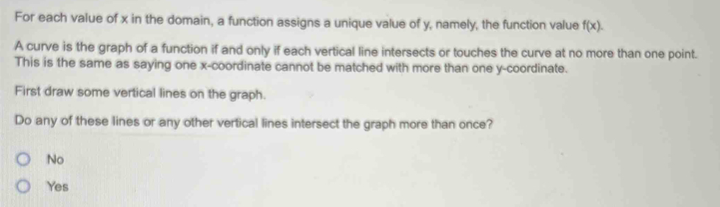 For each value of x in the domain, a function assigns a unique value of y, namely, the function value f(x). 
A curve is the graph of a function if and only if each vertical line intersects or touches the curve at no more than one point.
This is the same as saying one x-coordinate cannot be matched with more than one y-coordinate.
First draw some vertical lines on the graph.
Do any of these lines or any other vertical lines intersect the graph more than once?
No
Yes