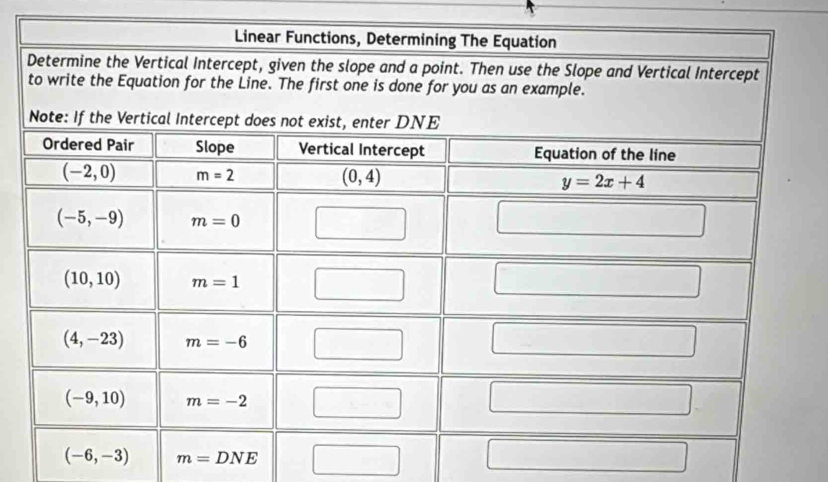 m=DNE