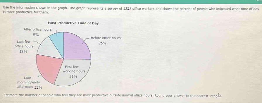 Use the information shown in the graph. The graph represents a survey of 1325 office workers and shows the percent of people who indicated what time of day
is most productive for them. 
Most Productive Time of Day
Estimate the number of people who feel they are most productive outside normal office hours. Round your answer to the nearest integed