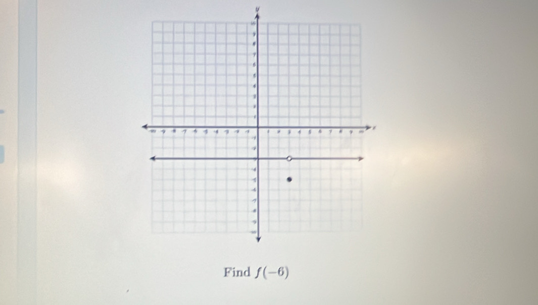 Find f(-6)