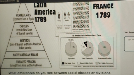 Latin FRANCE 
PENINSULARES America 
(Spaniards born in Spain 1789 1789 
CREOLES 
bom in New Spain mchóa coaa memmarto, cto mochera 
Your Respe 
of Spanish parents 
MESTIZOS 
Type he 
(born of Spanish and Native American 
Indian parents) 
NATIVE AMéRICAN INDIANS 
ENSLAVED PERSONS 
(brought from Africa and the Carlbbean) 
What differences do you see between social classes or divisions